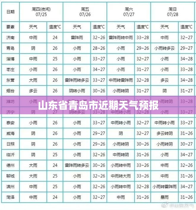 山东省青岛市近期天气预报 山东省青岛市近期天气预报