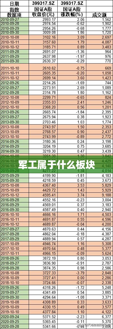 军工属于什么板块