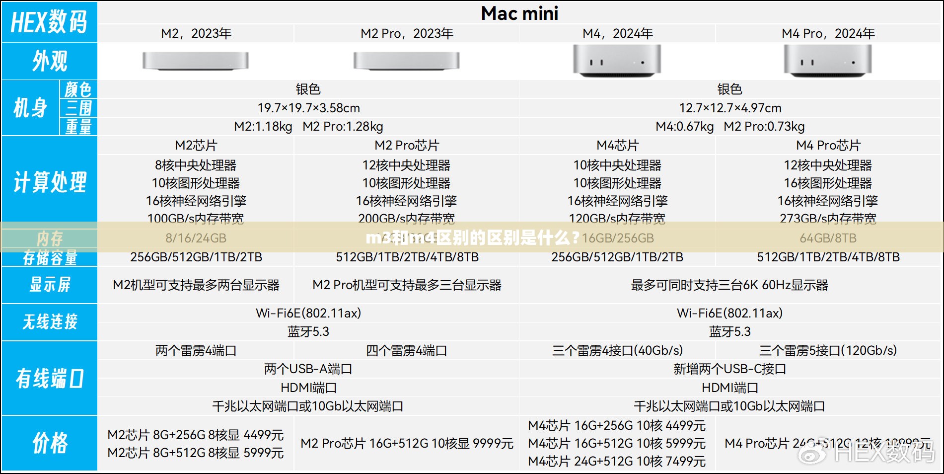 m3和m4区别的区别是什么? m3和m4区别的区别是什么?