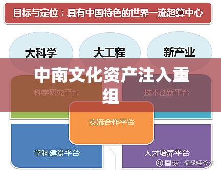 中南文化资产注入重组 中南文化资产注入重组