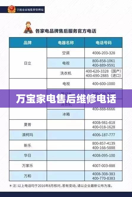 【通州最新一周天气预报,通州区一周天气预报】