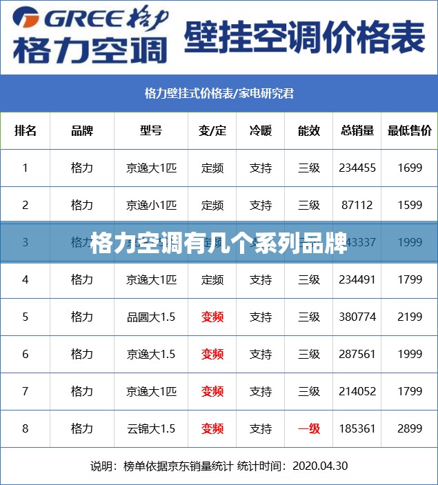 格力空调有几个系列品牌