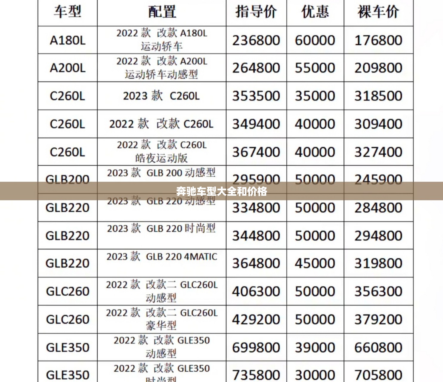 奔驰车型大全和价格
