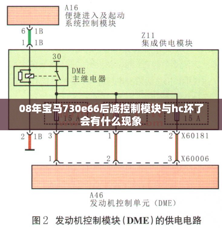 08年宝马730e66后减控制模块与hc坏了会有什么现象