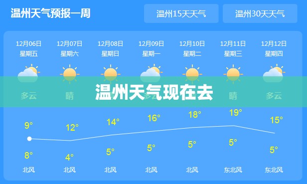 温州天气现在去