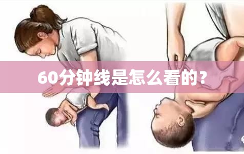 60分钟线是怎么看的？