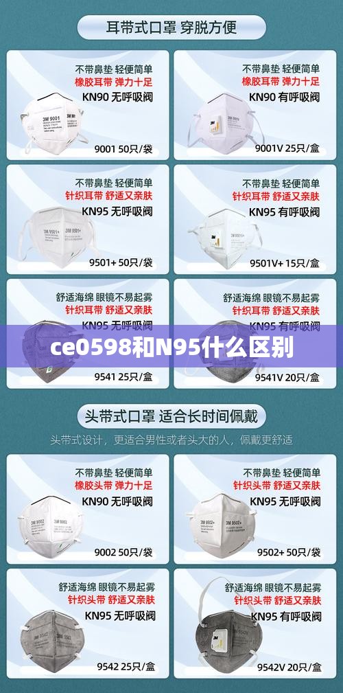 ce0598和N95什么区别