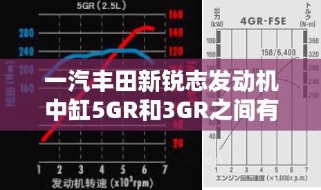 一汽丰田新锐志发动机中缸5GR和3GR之间有什么区别？