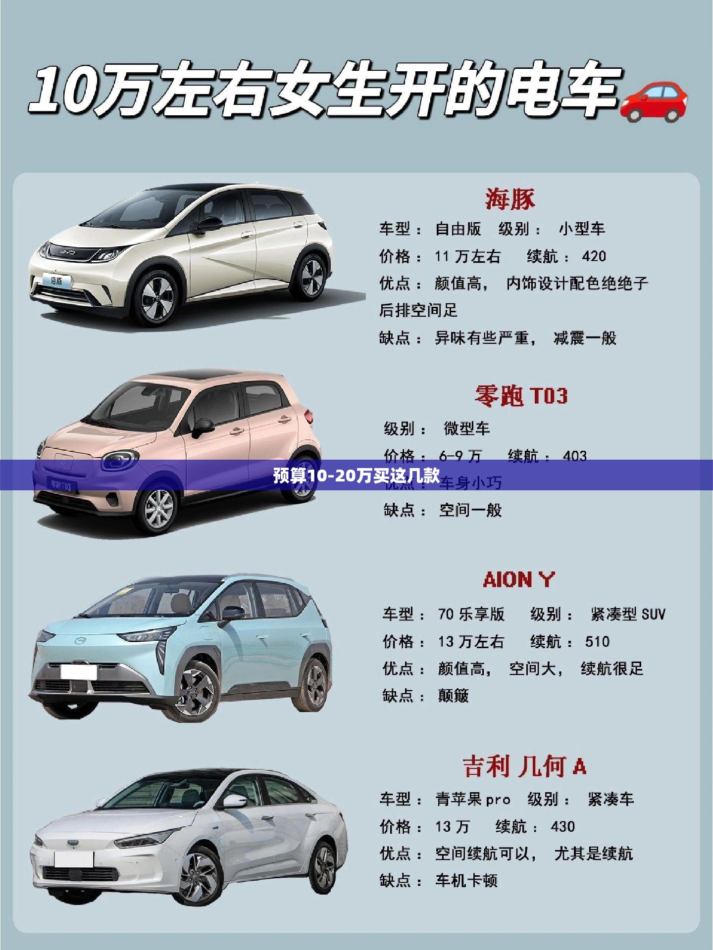 河北单双号限行将增至哪3市？