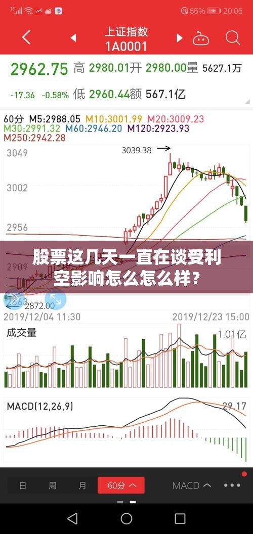 股票这几天一直在谈受利空影响怎么怎么样？