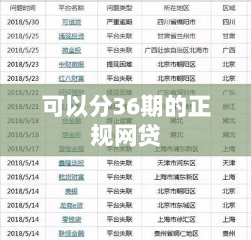 可以分36期的正规网贷