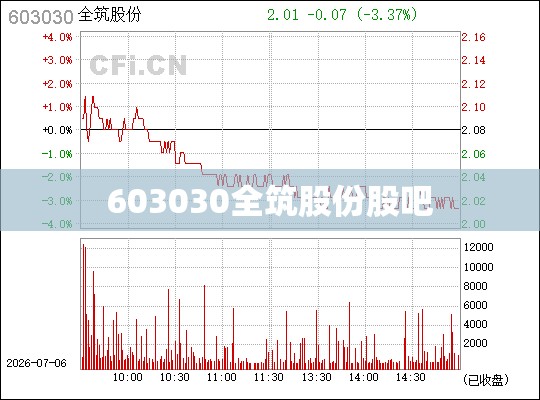 603030全筑股份股吧