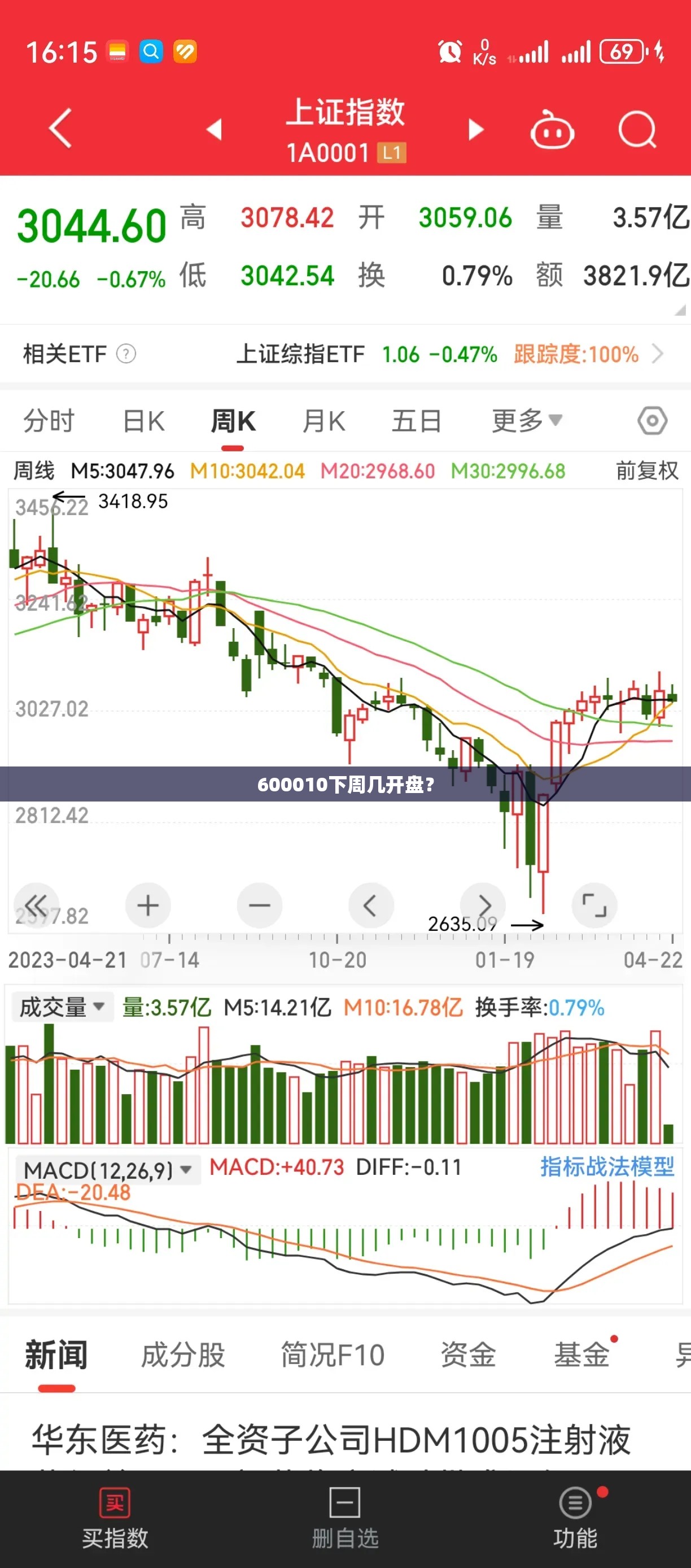 比道奇战斧还快的摩托车,道奇战斧快还是川崎快