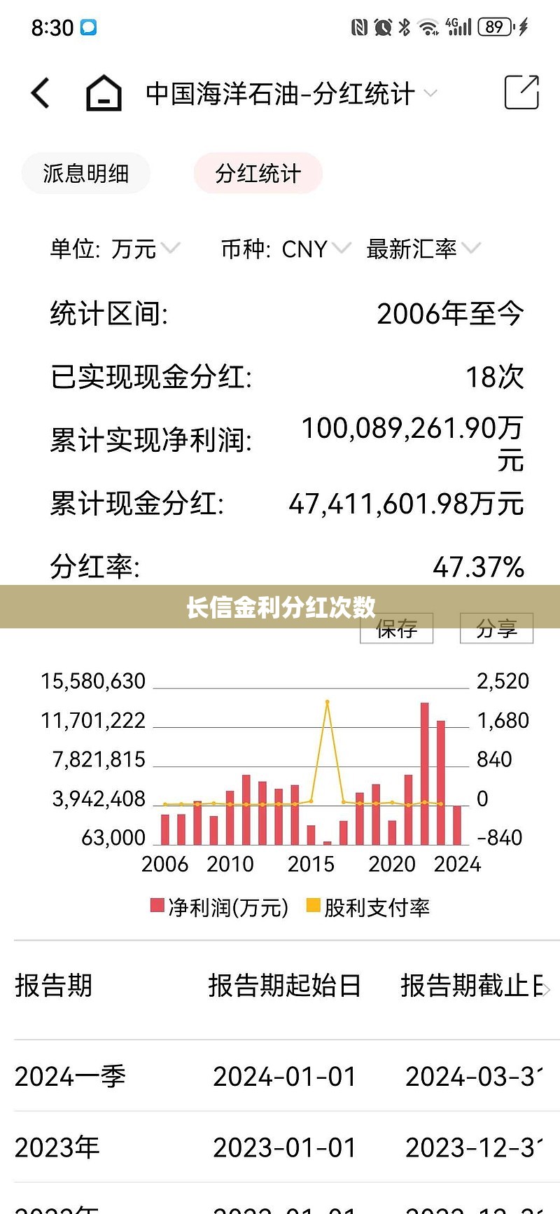 长信金利分红次数