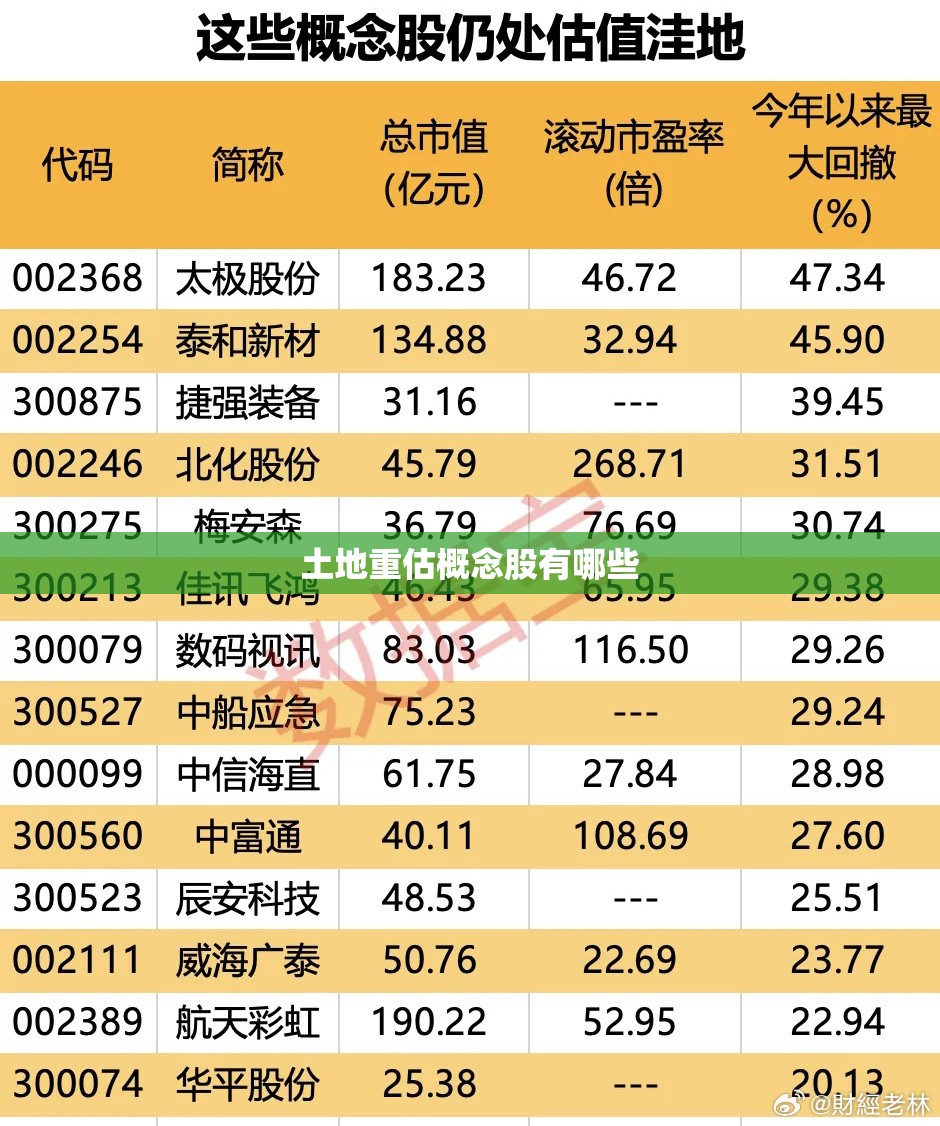土地重估概念股有哪些 土地重估概念股有哪些