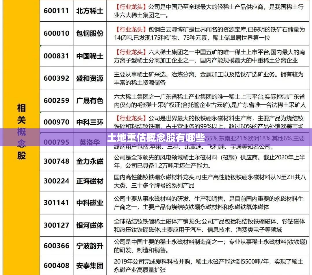 土地重估概念股有哪些 土地重估概念股有哪些