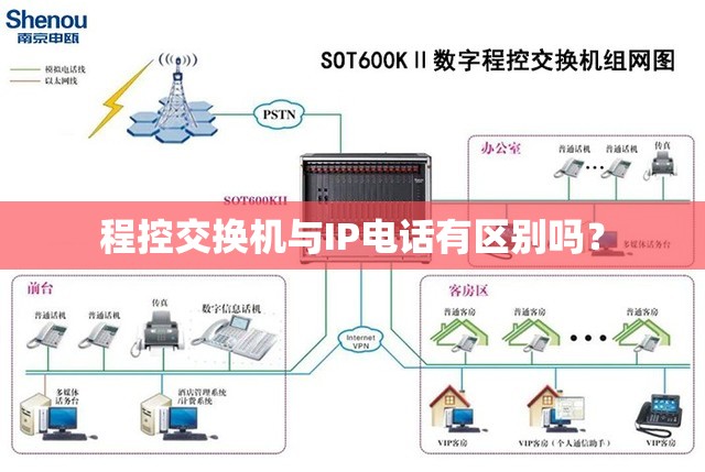 程控交换机与IP电话有区别吗？