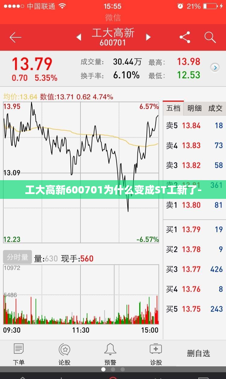 工大高新600701为什么变成ST工新了- 工大高新600701为什么变成ST工新了-