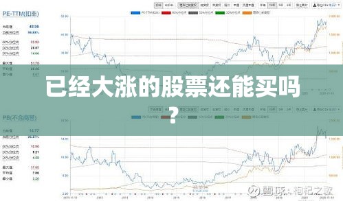 已经大涨的股票还能买吗？