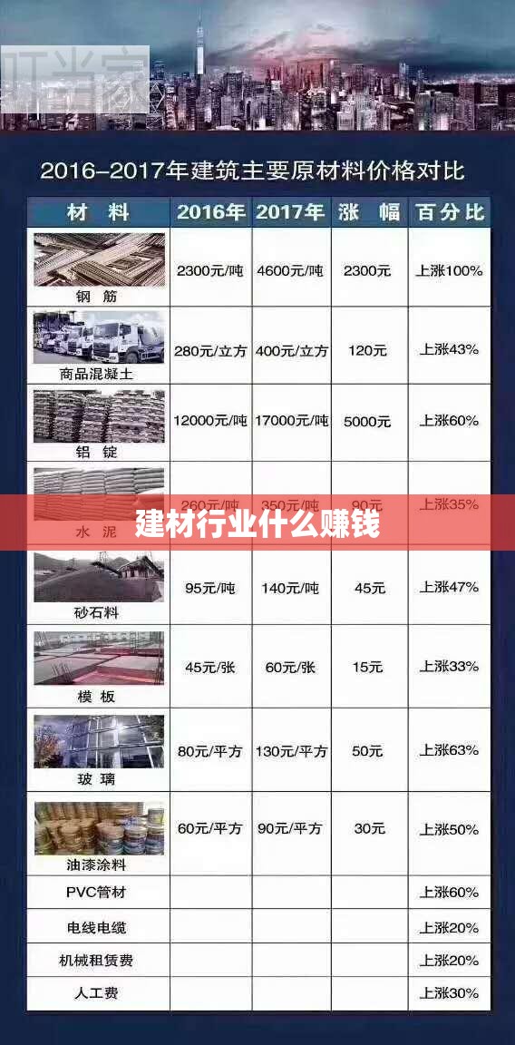 建材行业什么赚钱