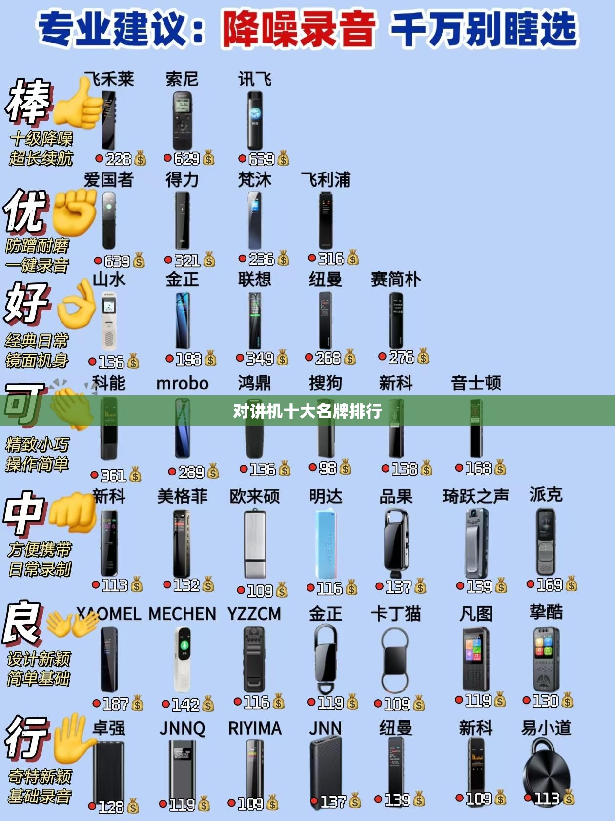对讲机十大名牌排行