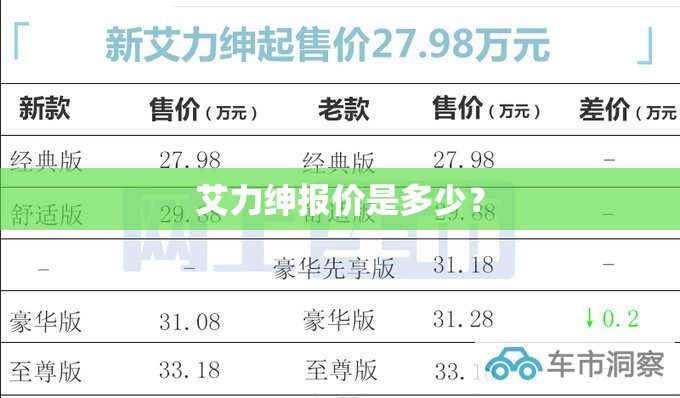 艾力绅报价是多少？
