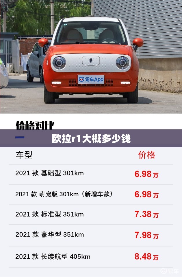 欧拉r1大概多少钱 欧拉r1大概多少钱