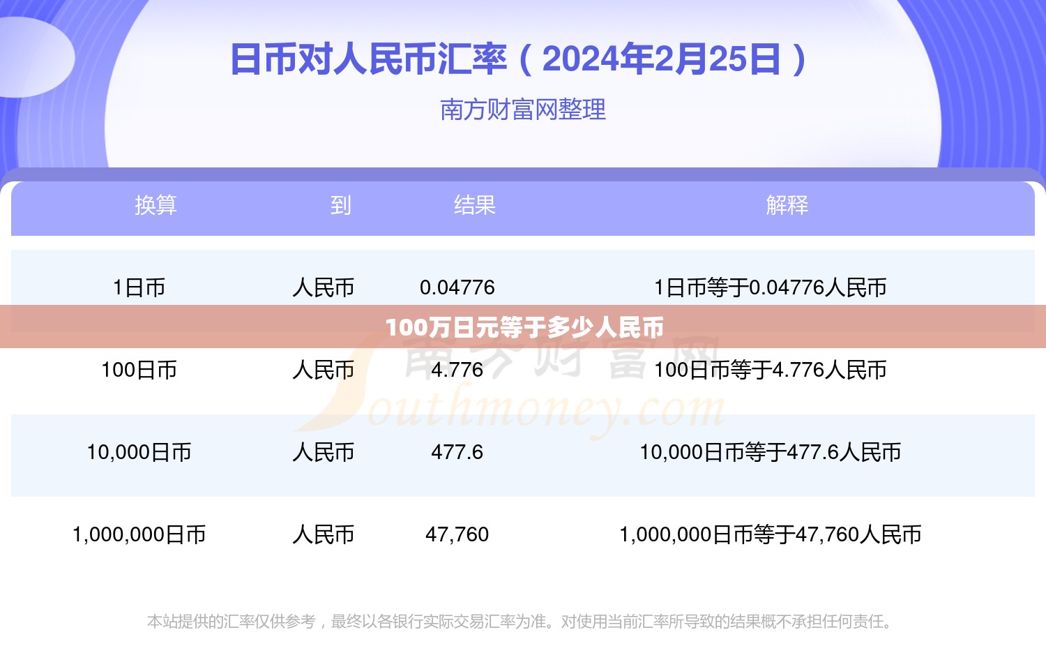 100万日元等于多少人民币