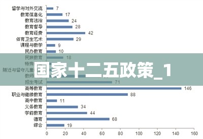 国家十二五政策_1