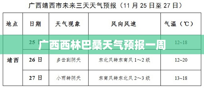 广西西林巴桑天气预报一周 广西西林巴桑天气预报一周