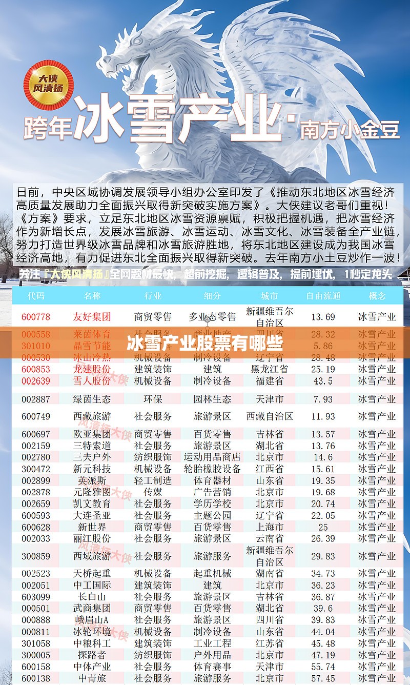 冰雪产业股票有哪些