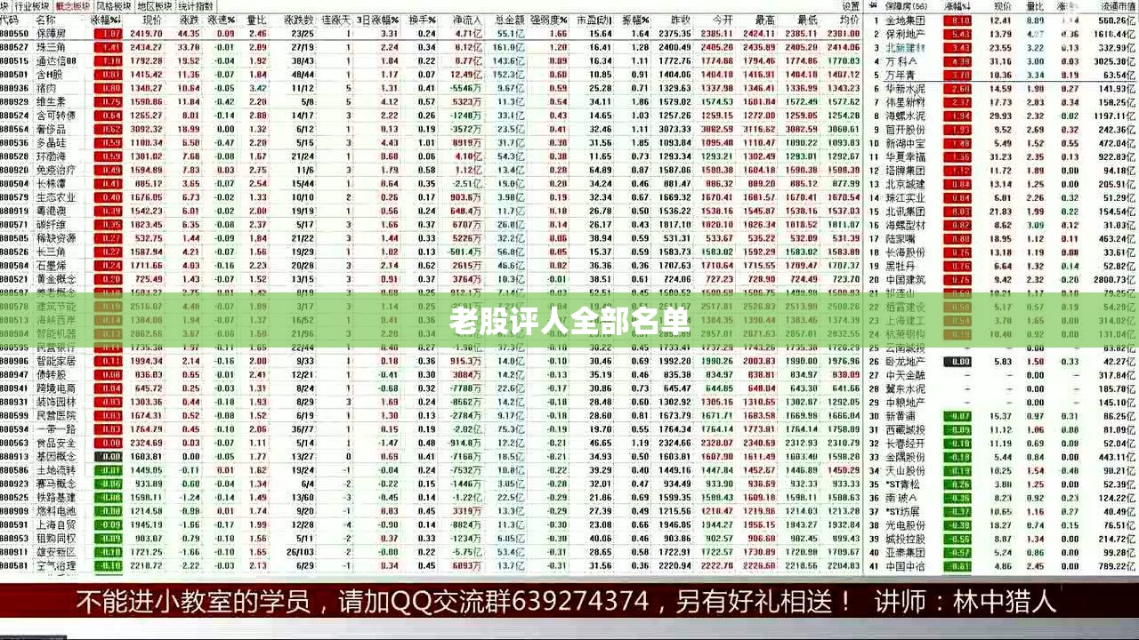 老股评人全部名单