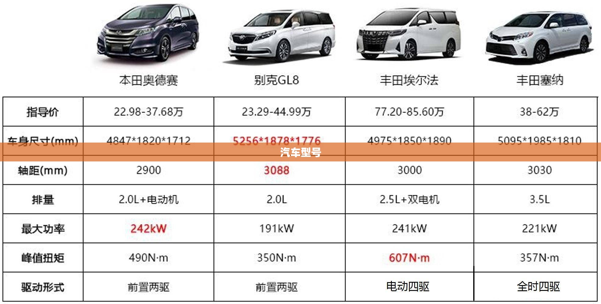 汽车型号