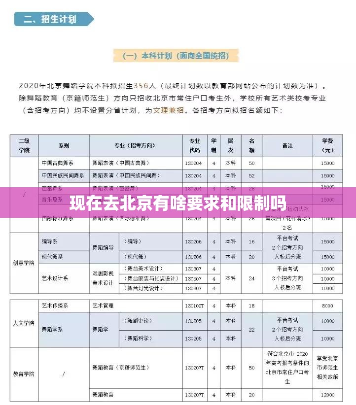 现在去北京有啥要求和限制吗