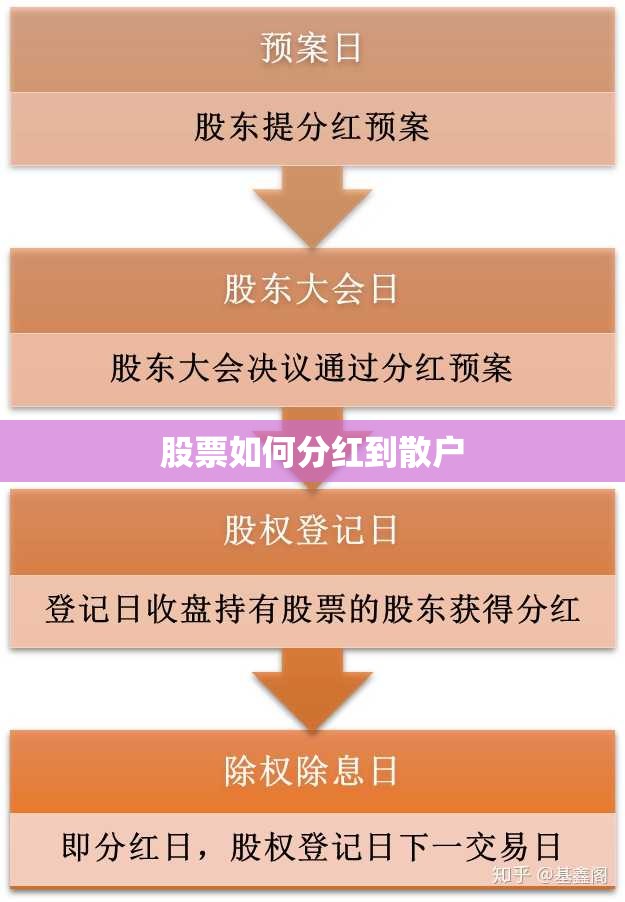 股票如何分红到散户