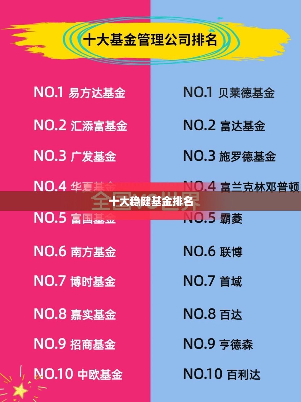 十大稳健基金排名