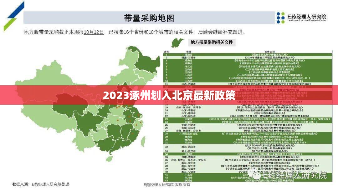 2023涿州划入北京最新政策