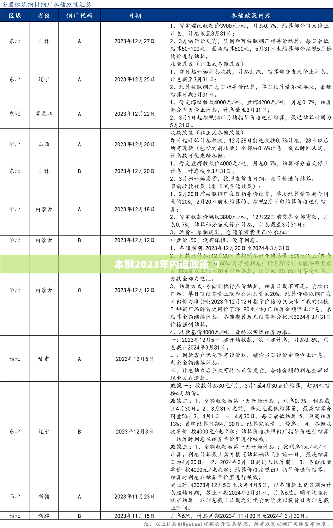 途观和斯巴鲁是一个档次么