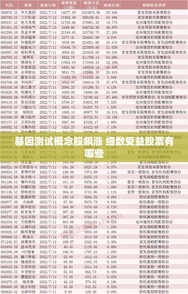 基因测试概念股飙涨 细数受益股票有哪些