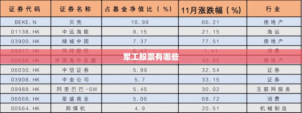 军工股票有哪些