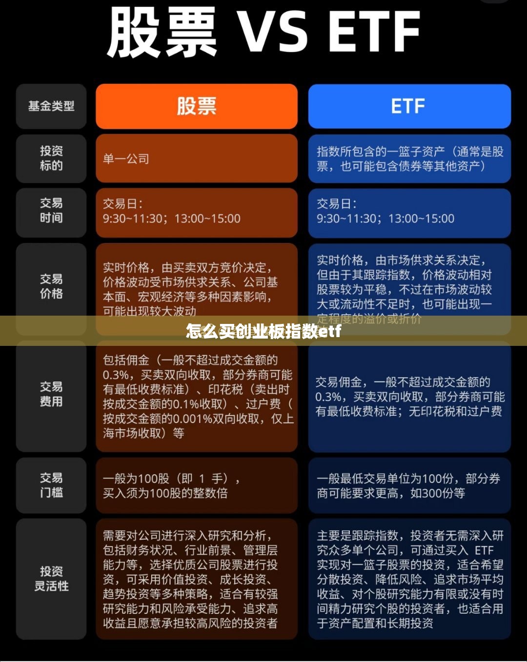 怎么买创业板指数etf