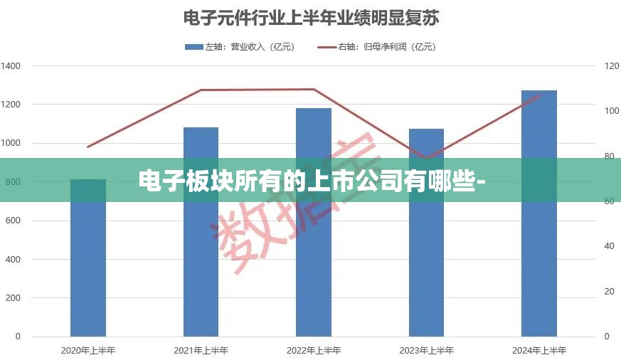 电子板块所有的上市公司有哪些-
