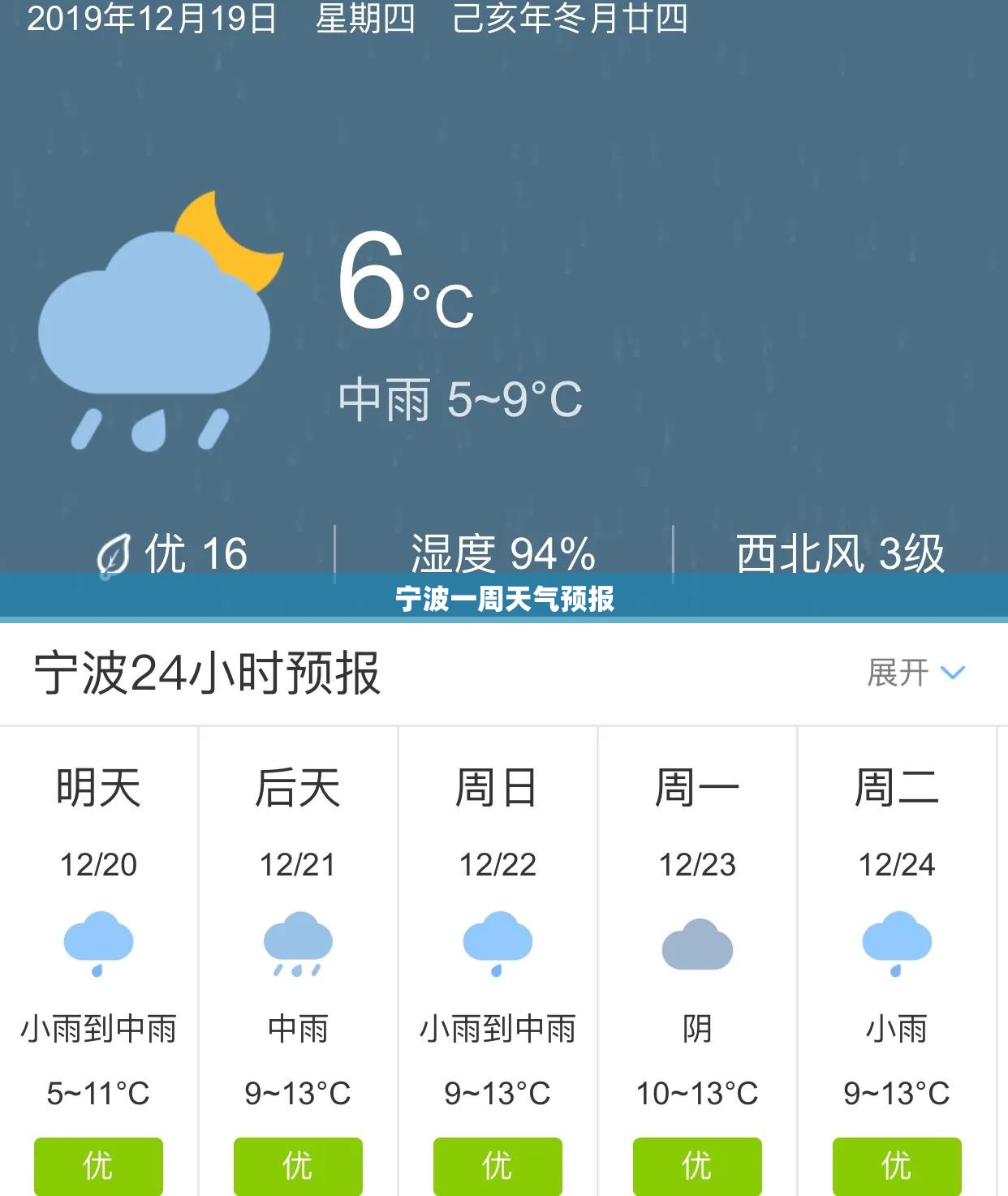 宁波一周天气预报