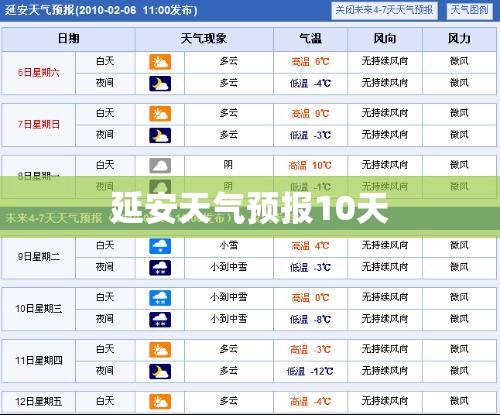 延安天气预报10天
