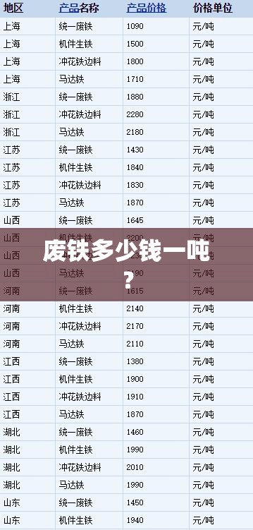 废铁多少钱一吨？