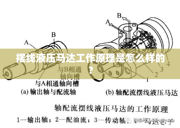 摆线液压马达工作原理是怎么样的？