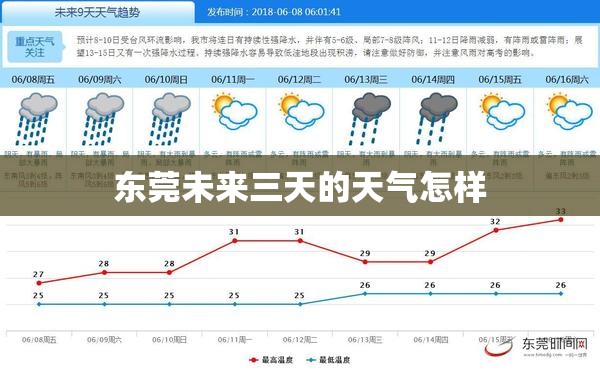 东莞未来三天的天气怎样