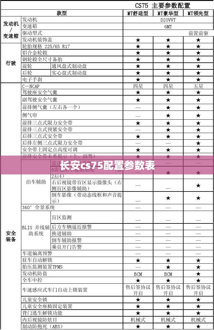 长安cs75配置参数表