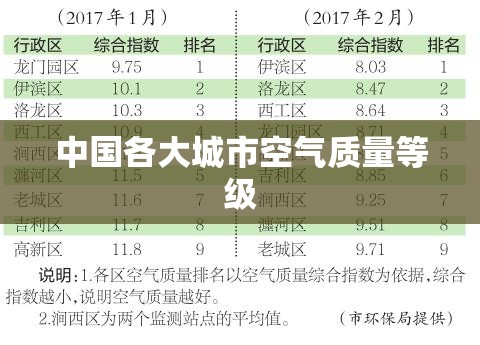 中国各大城市空气质量等级