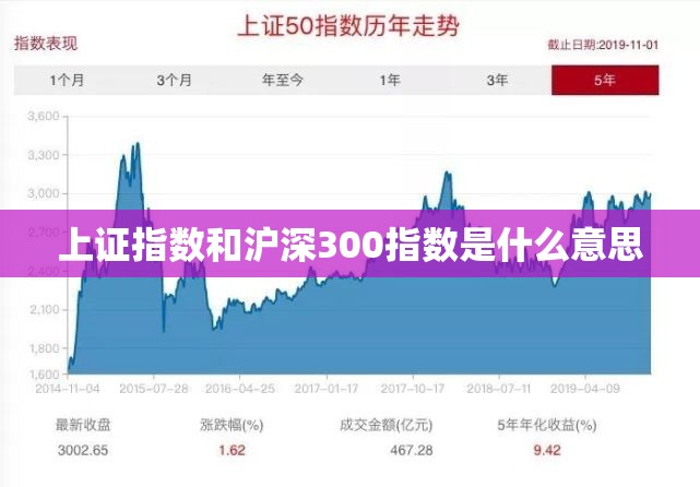 上证指数和沪深300指数是什么意思 上证指数和沪深300指数是什么意思